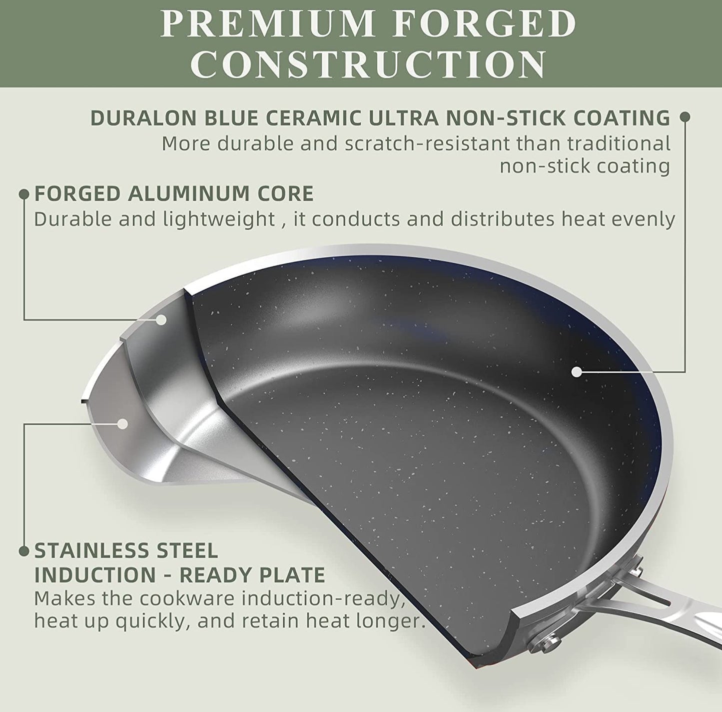 Nuwave 3-Pc Ceramic Fry Pan Set