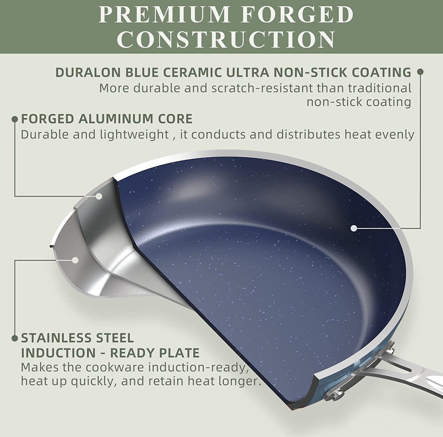 Nuwave 3-Pc Ceramic Fry Pan Set