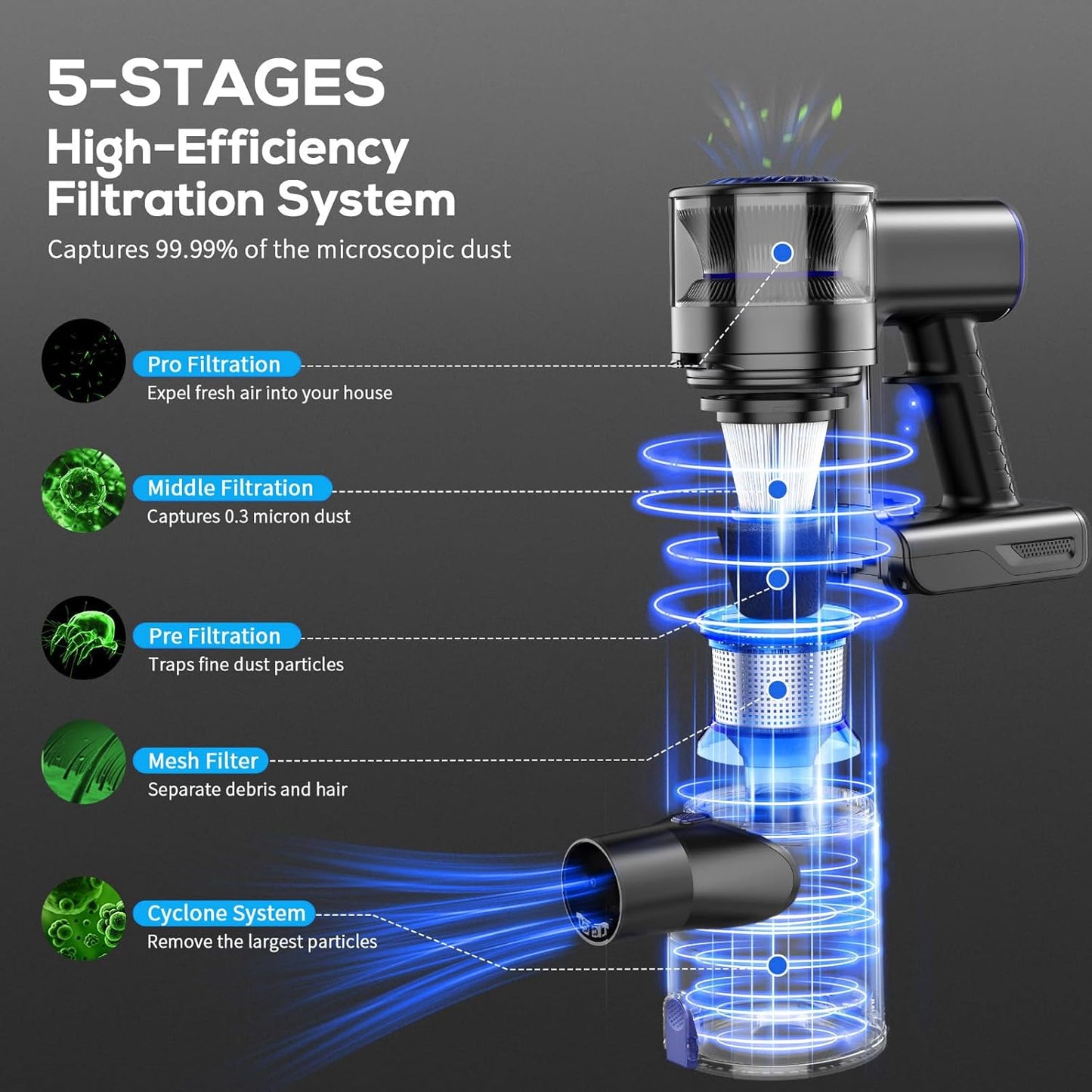 Cordless Home Vacuum Cleaner