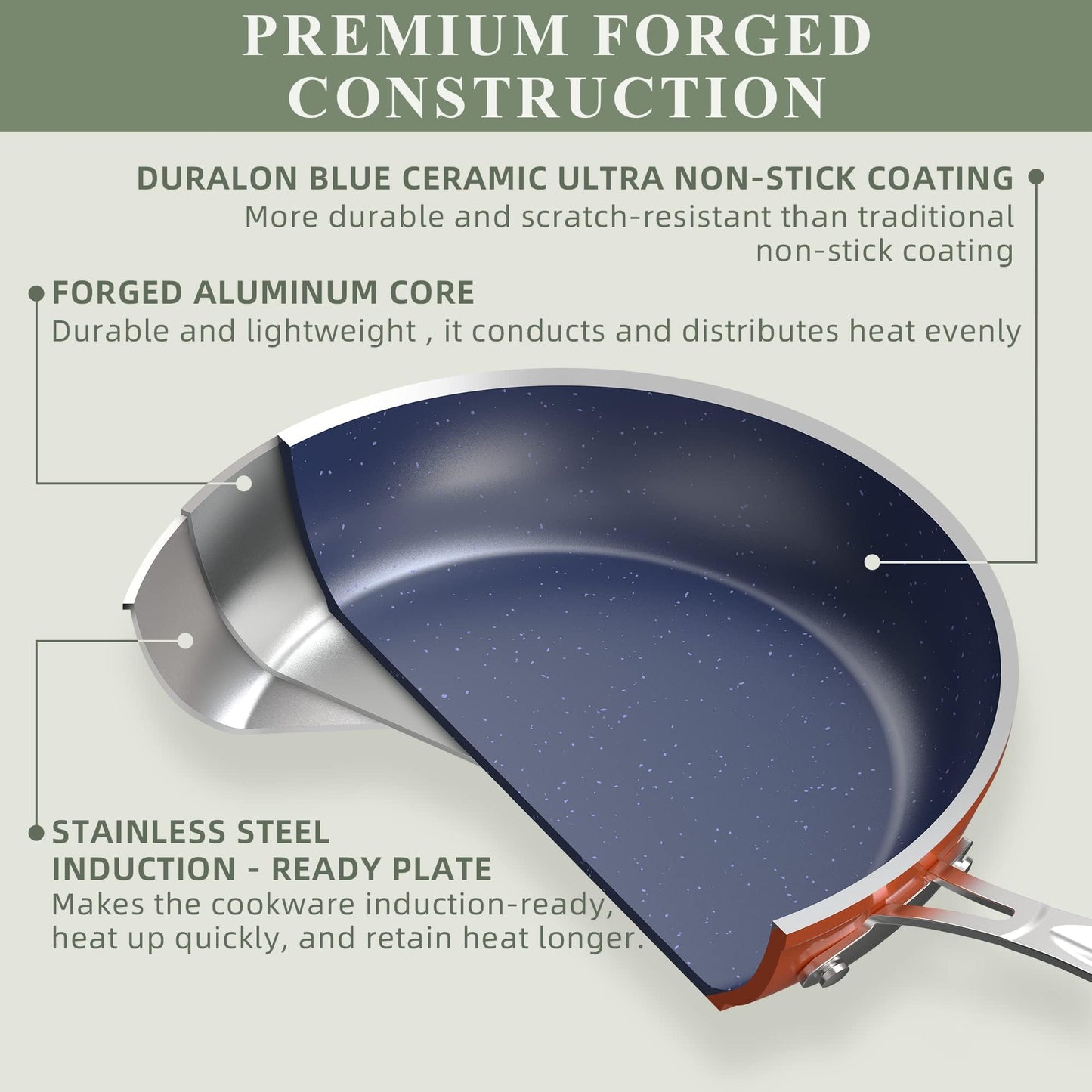 Nuwave 3-Pc Ceramic Fry Pan Set