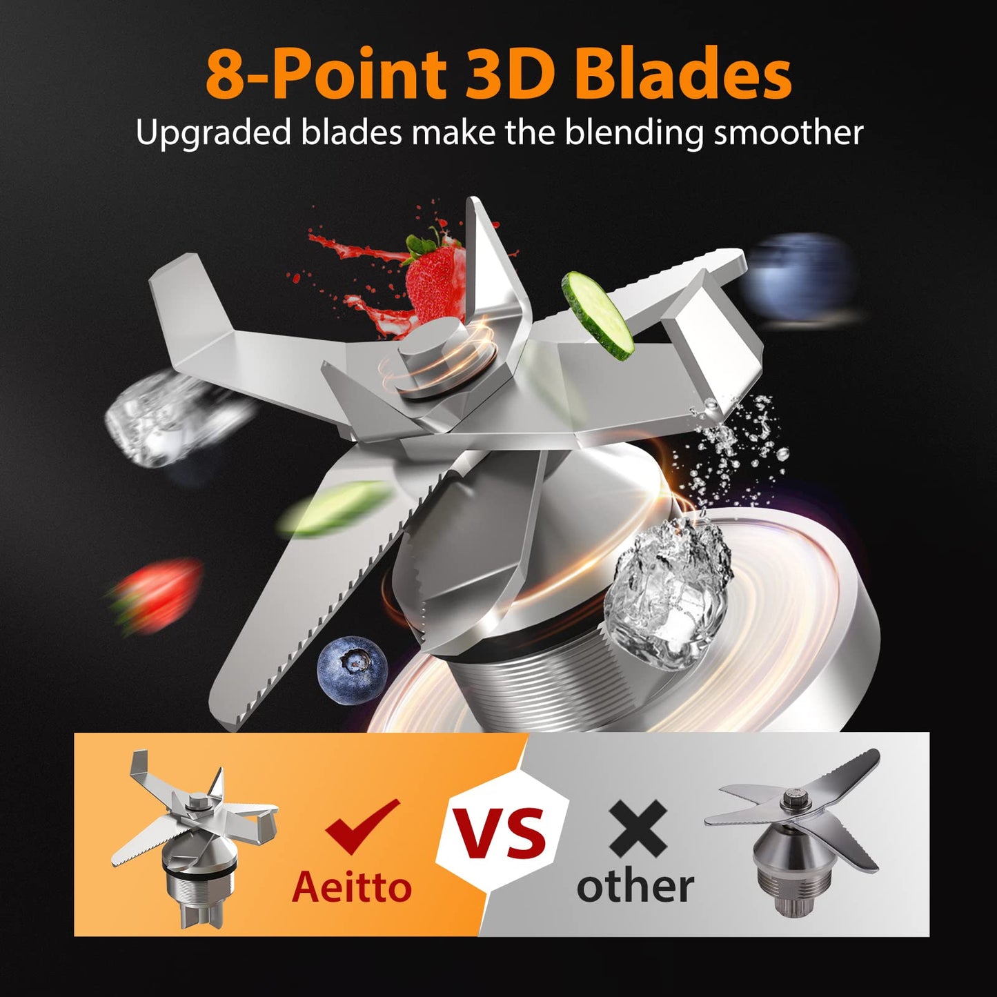 Aeitto 1500W Countertop Blender